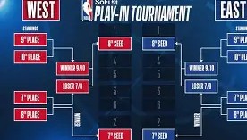 一竞技电竞-关于刚刚！NBA季后赛赛后攻防权衡清晨达拉斯独行侠手感冰凉，蒂姆连续五场比赛得分超过突破纪录的信息